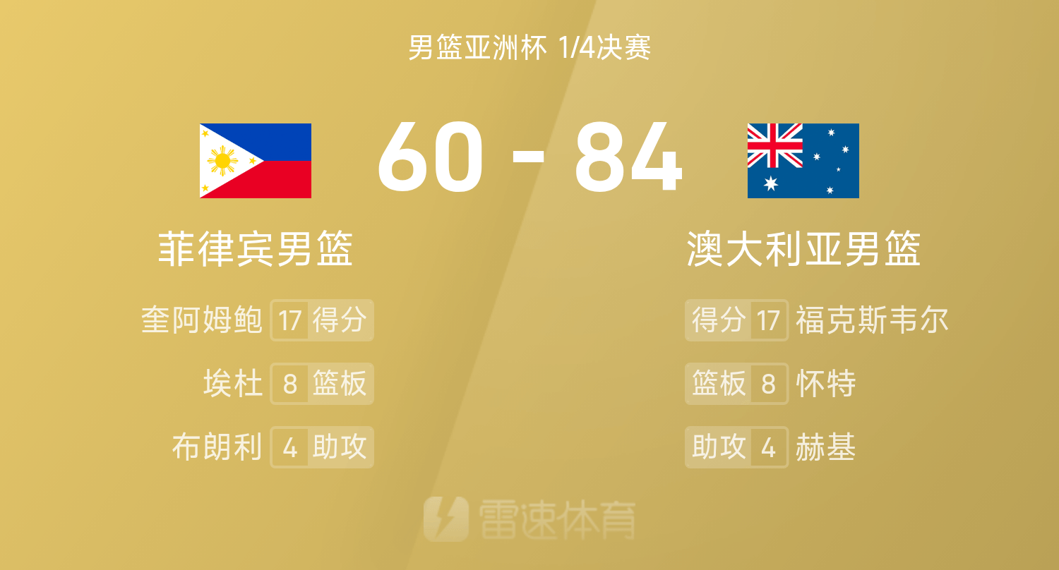 男篮亚洲杯:澳大利亚多点开花5人得分上双,布朗利低迷仅10分助球队84-60轻取菲律宾