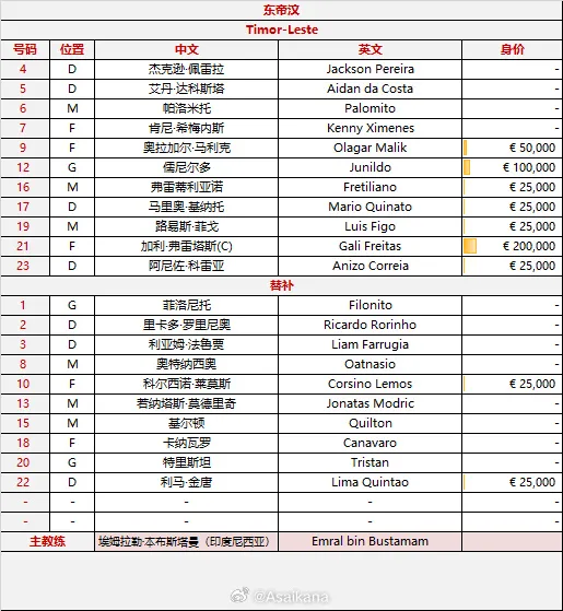 开云在线直播-中国vs东帝汶首发:王钰栋、蒯纪闻领衔,向余望出战