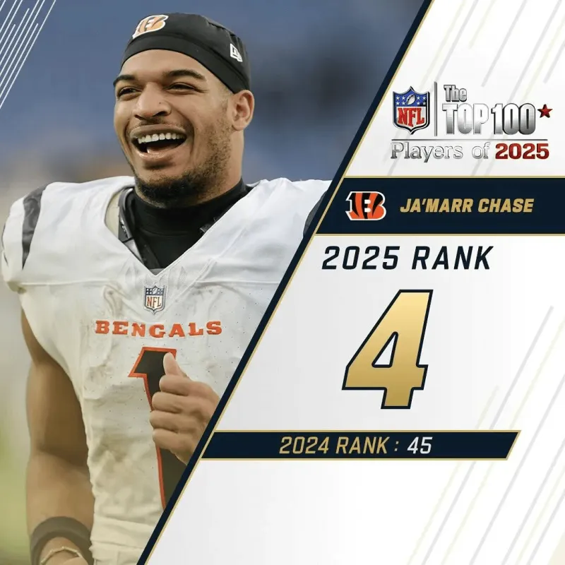 kaiyun-NFL官方百大球员前十:巴克利杰克逊阿伦前三,马霍姆斯第五