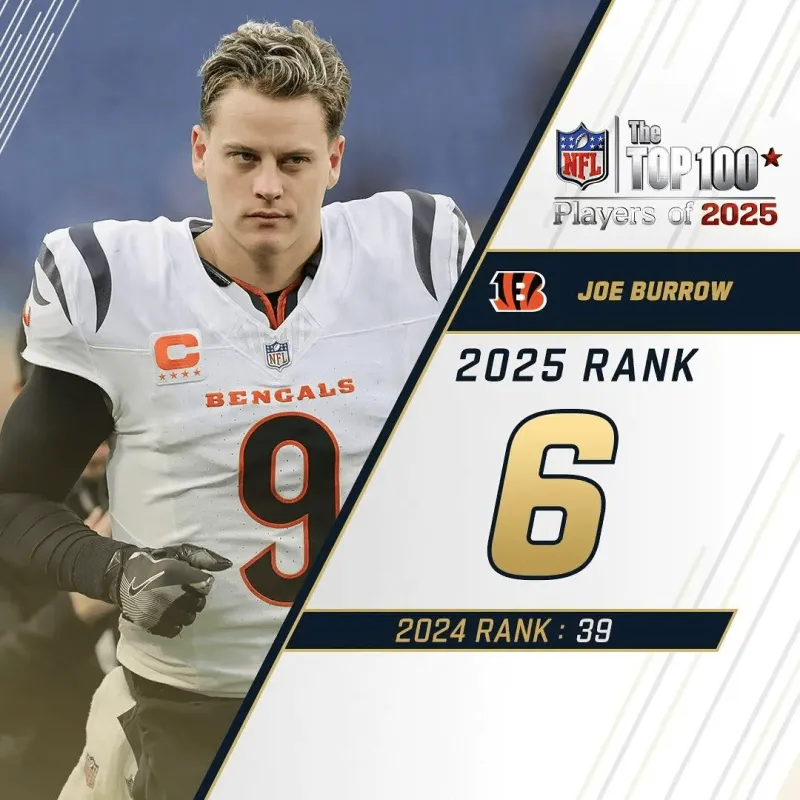 kaiyun-NFL官方百大球员前十:巴克利杰克逊阿伦前三,马霍姆斯第五