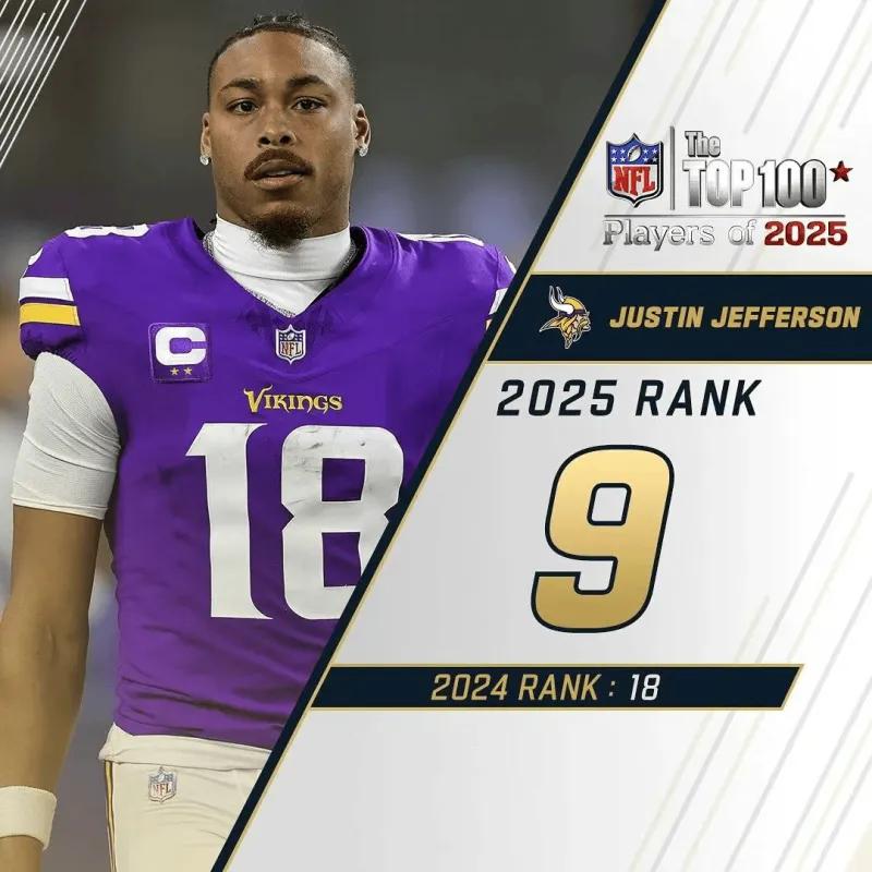 kaiyun-NFL官方百大球员前十:巴克利杰克逊阿伦前三,马霍姆斯第五