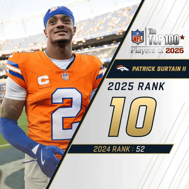 kaiyun-NFL官方百大球员前十:巴克利杰克逊阿伦前三,马霍姆斯第五