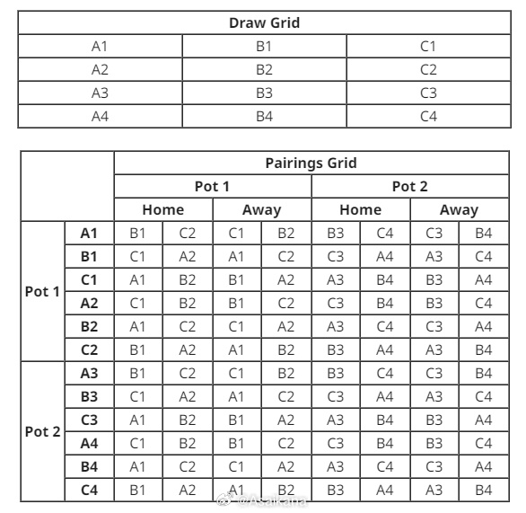 开云在线直播-朱艺:新赛季亚冠精英赛继续沿用上赛季瑞士轮赛制,中国三支球队参赛