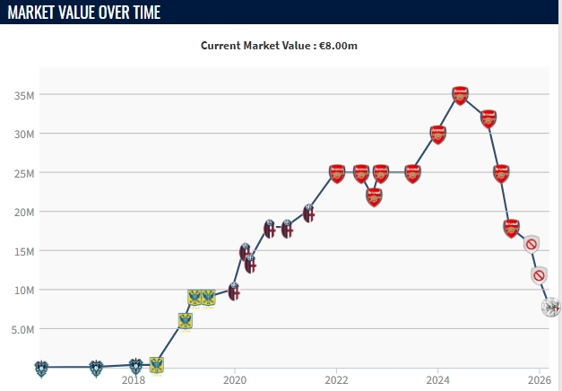 开云官网-巅峰3500万！27岁富安健洋身价剩800万，伤缺超1年后仅出战50分钟